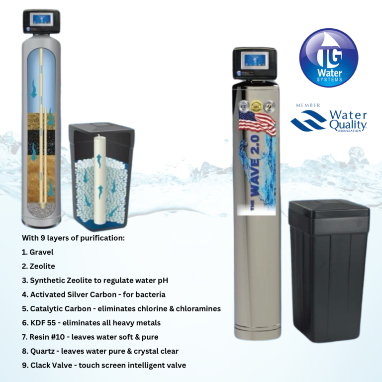 free home water test from TG Water Systems in Houston, TX